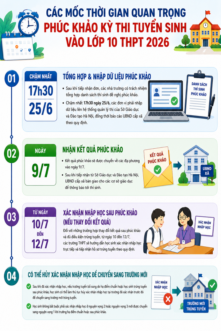 Thiếu 0,25 điểm vào lớp 10 Hà Nội: Sĩ tử bật khóc, gửi gắm hy vọng vào phúc khảo