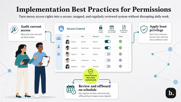 User permissions and financial controls: How growing teams can share ...