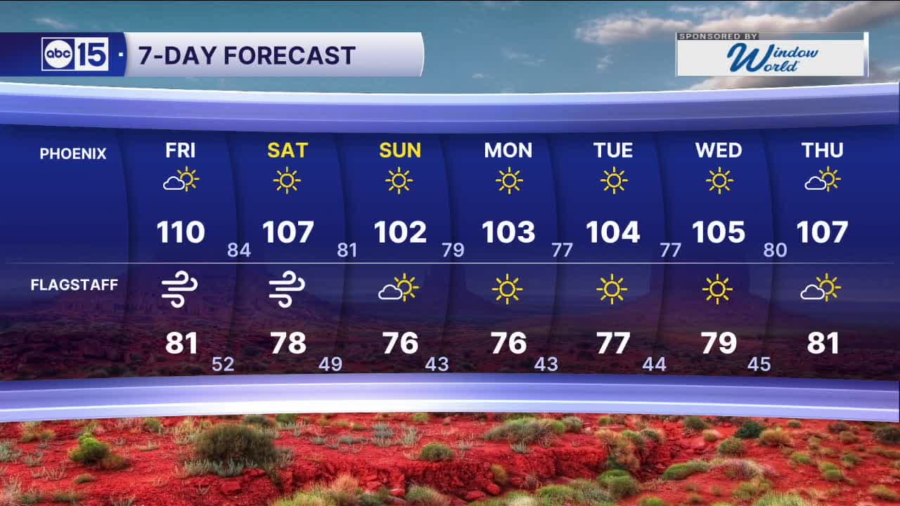 Most accurate forecast: ABC15 Weather Action Day for extreme heat in ...