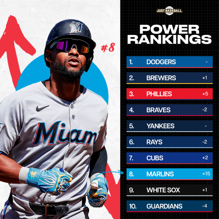 2026 MLB power rankings: July 1st update