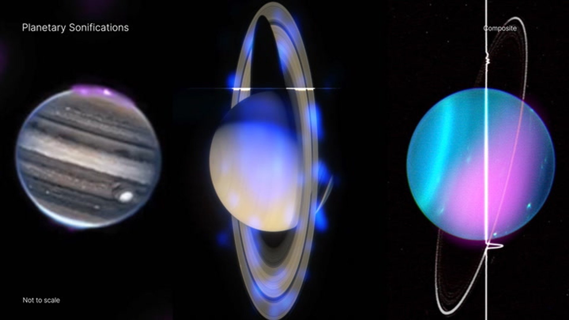 A symphony for a planetary parade: Jupiter, Saturn & Uranus