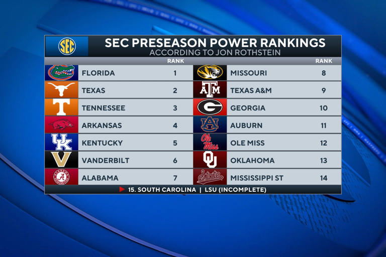 Jon Rothstein previews the SEC with power rankings and preseason All ...