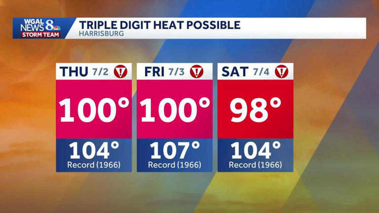 Alert day | Near-record heat, high humidity to impact holiday week ...