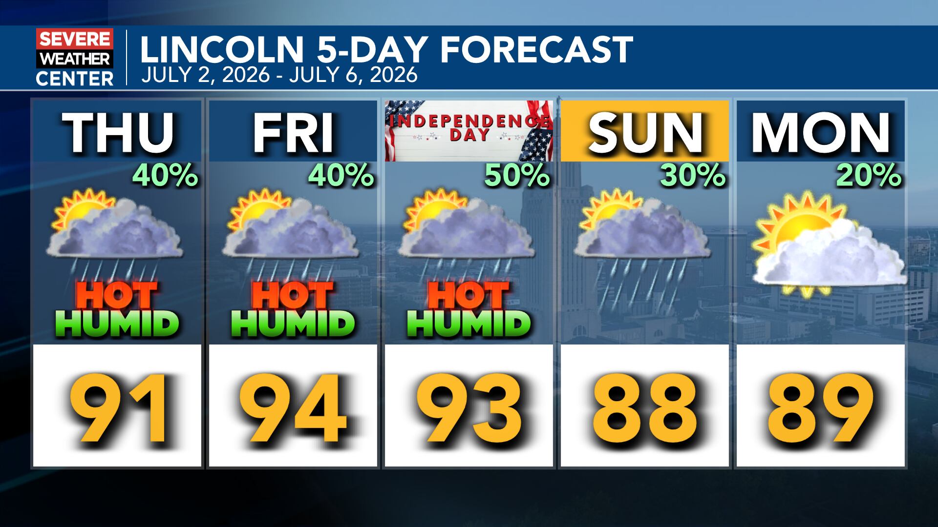 Hot, humid and once again possibly severe Thursday