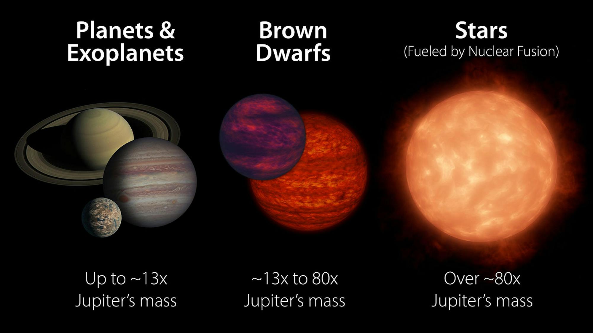 What makes a star a star? A strange ‘in-between’ celestial object is ...
