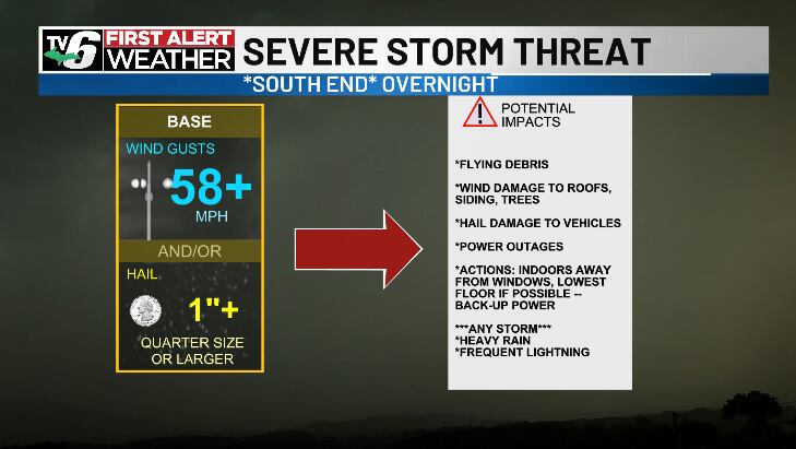 First alert: Marginal severe weather risks to end the work week