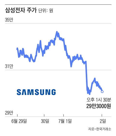 Meta's AI cloud entry triggers semiconductor stock drop