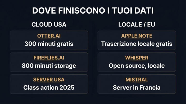 Riassunti delle riunioni con l'AI: strumenti, metodo e rischi