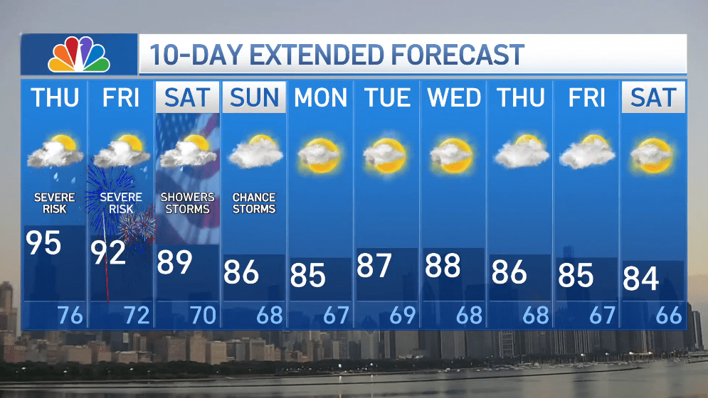 Chicago weather: Strong, severe storms threaten Fourth of July forecast