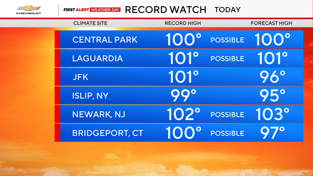 Heat wave starts in NYC and NJ Here's the weather forecast