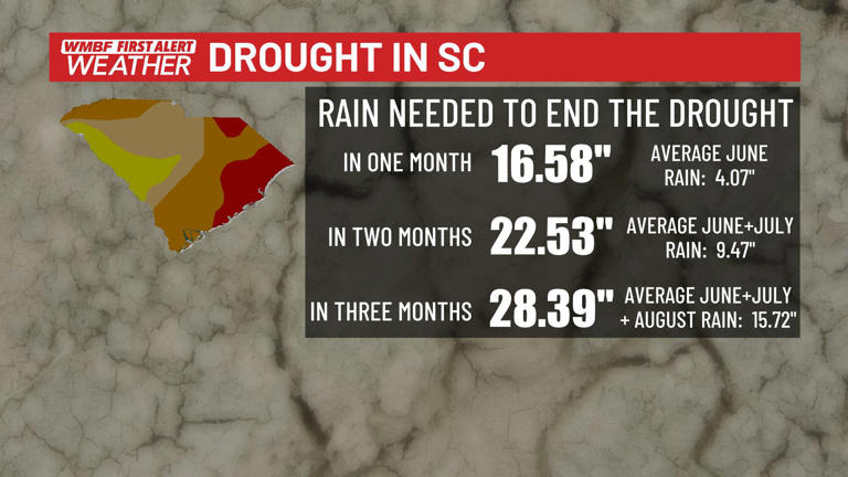 First alert: Drought continues to worsen and expand