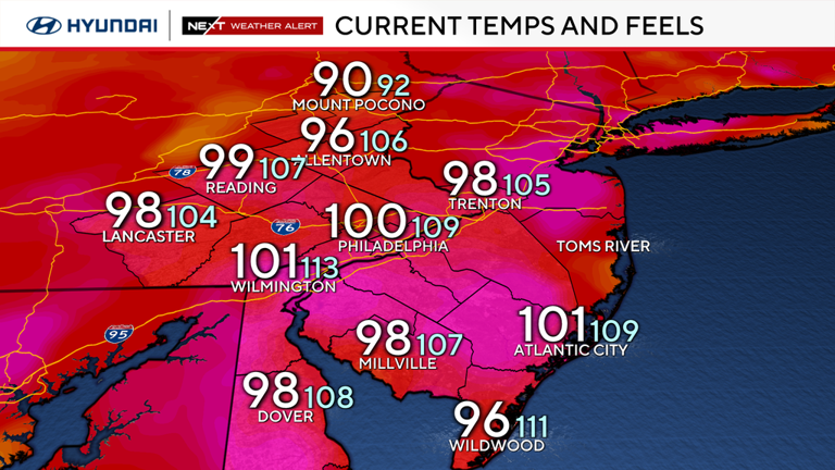 Temps reach 100 in Philadelphia region as dangerous heat wave continues ...
