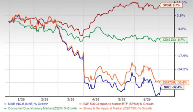 Nike stock trades near 52-week low: Should you buy, hold or sell?