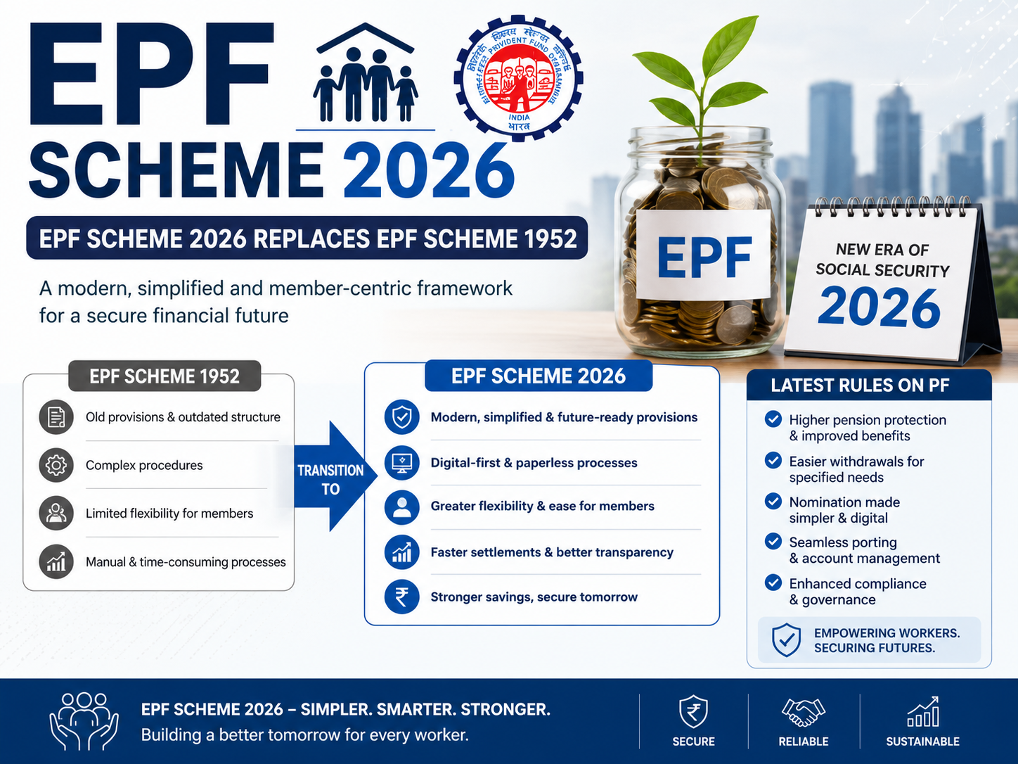 EPFO new rules updates: EPF scheme 2026 replaces EPF scheme 1952; check ...