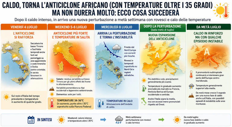 Caldo, torna l'anticiclone africano (con temperature oltre i 35 gradi ...