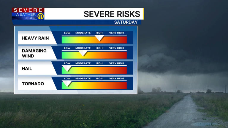 Heat wave continues through end of week as storms begin developing