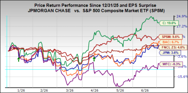 Q2 earnings season nears kickoff: Bank earnings in focus