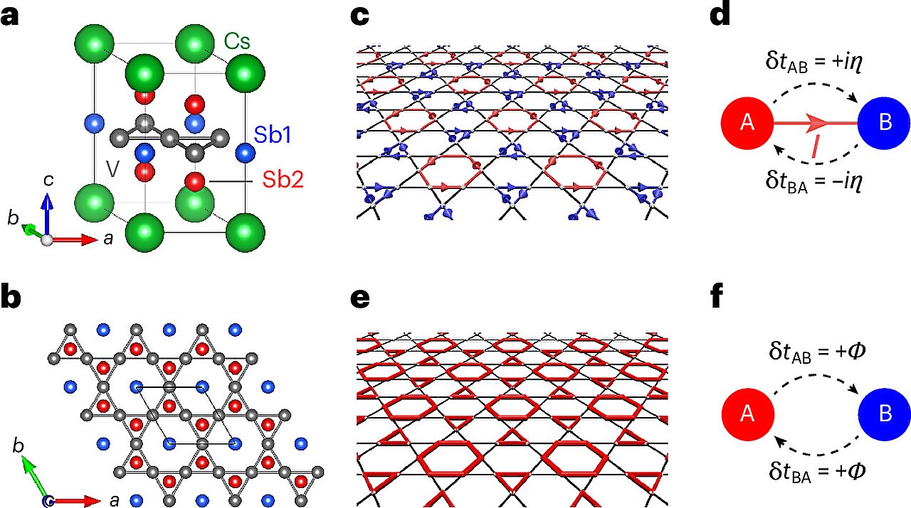 Spontaneous Current Loops Reveal Hidden Quantum Order in Kagome Metal