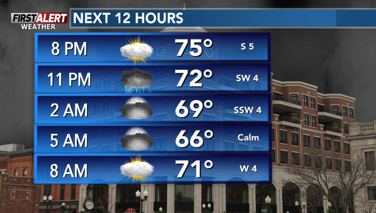 First alert for chances of showers and storms into the holiday weekend