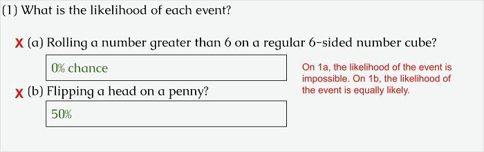 65 Examples of Highly Unprofessional Behavior from Teachers