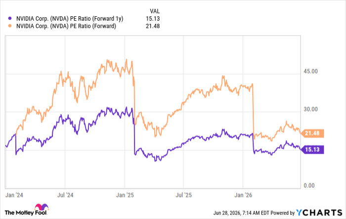 5 artificial intelligence (AI) stocks to load up on in July