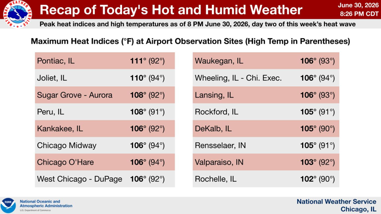 Chicago weather: Extreme heat warning in effect for entire area