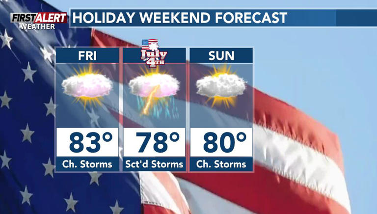 First alert for chances of showers and storms into the holiday weekend