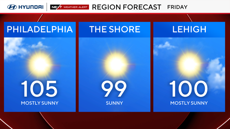 Friday in Philadelphia region could be hottest day of heat wave with ...