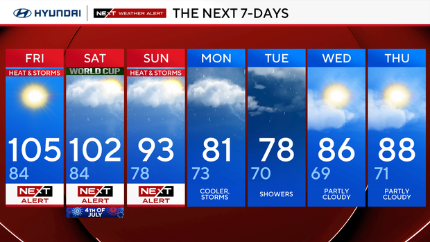 Friday in Philadelphia region could be hottest day of heat wave with ...