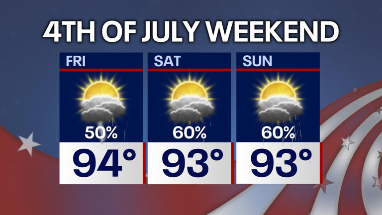 Orlando weather: Heat, humidity and storm chances build ahead of Fourth ...