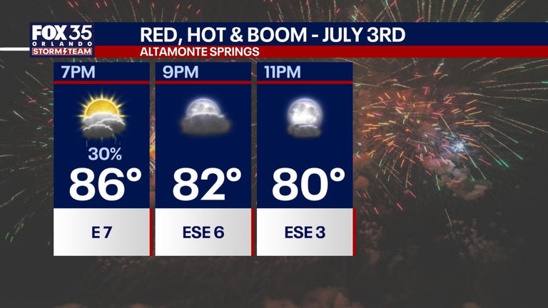 Orlando weather: Heat, humidity and storm chances build ahead of Fourth ...