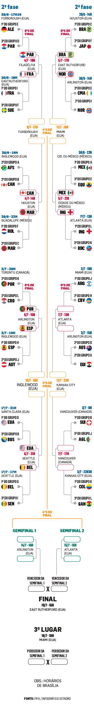 infographics