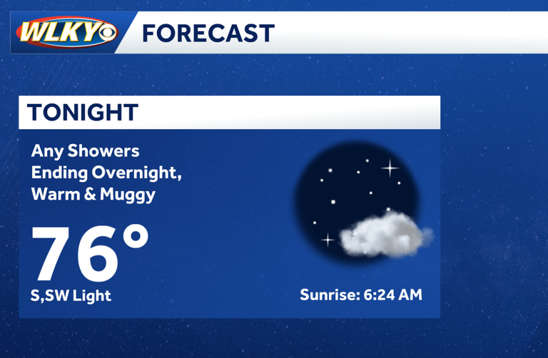 Fourth of July weekend weather planner: Extreme heat continues, rain ...