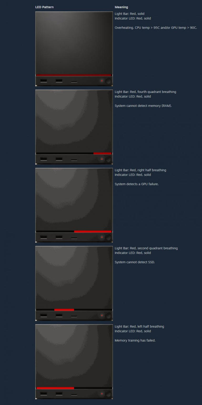 Steam Machine, spunta la prima 