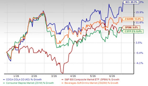 Coca-Cola stock hits 52-week high: Time to buy or wait for now?