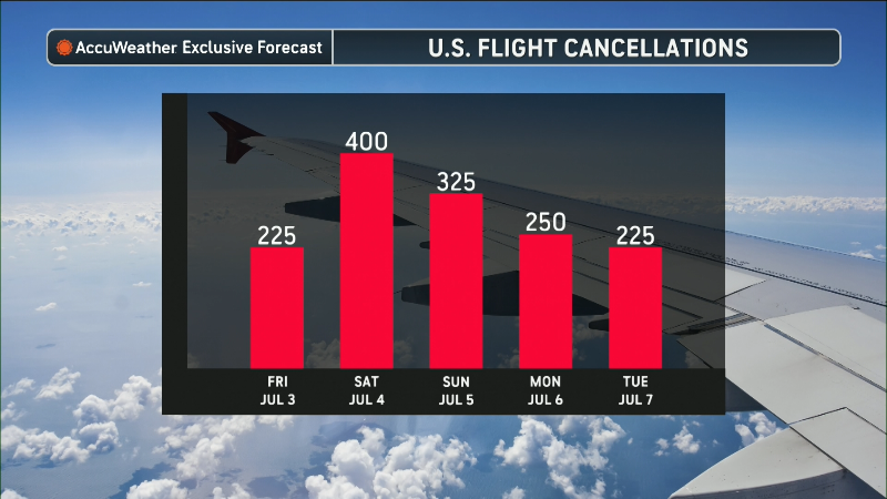 Here's your Fourth of July weekend travel forecast