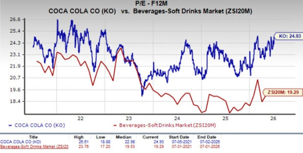 Coca-Cola stock hits 52-week high: Time to buy or wait for now?