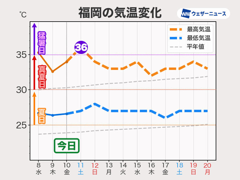 週間天気予報 沖縄や先島は台風9号による暴風雨に警戒 西・