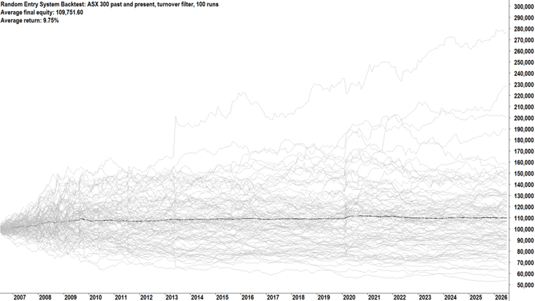 The stock market isn’t a casino, but investors must know how to stack ...