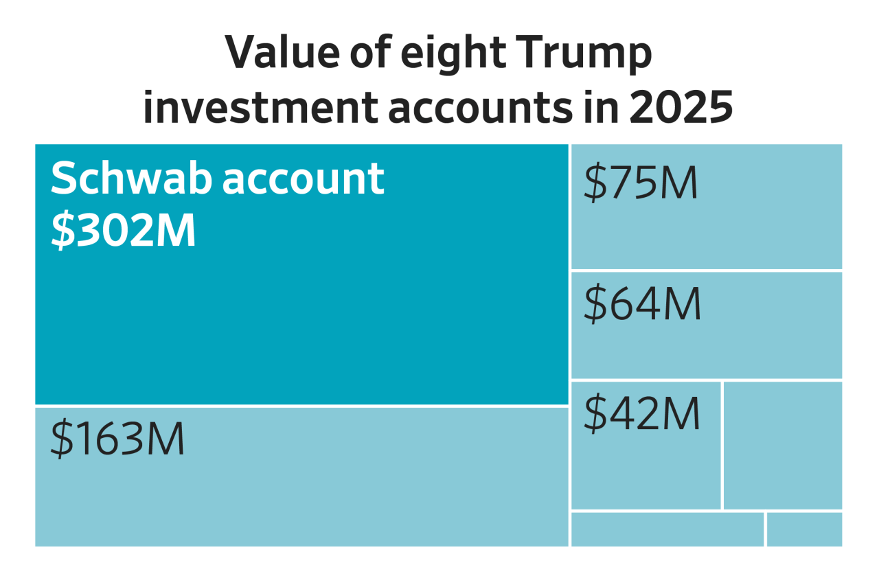 How Charles Schwab turbocharged Trump's stock-trading frenzy