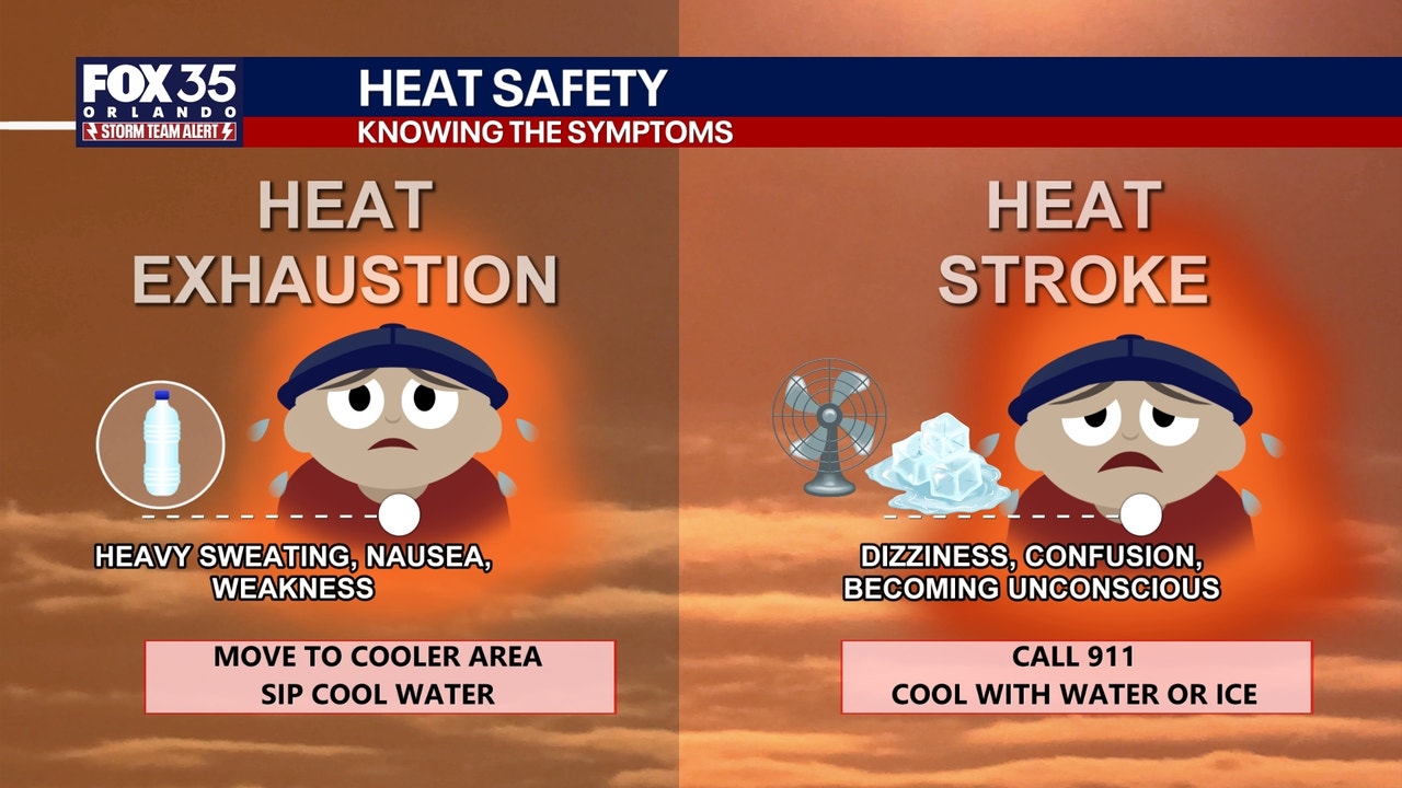 Florida heat wave: Heat advisories as heat index soars in Central Florida