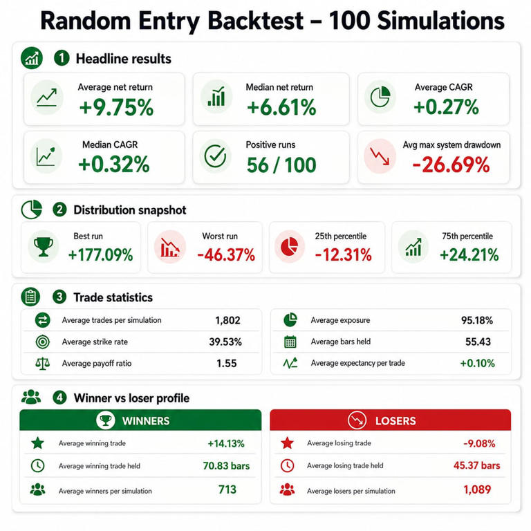 The stock market isn’t a casino, but investors must know how to stack ...