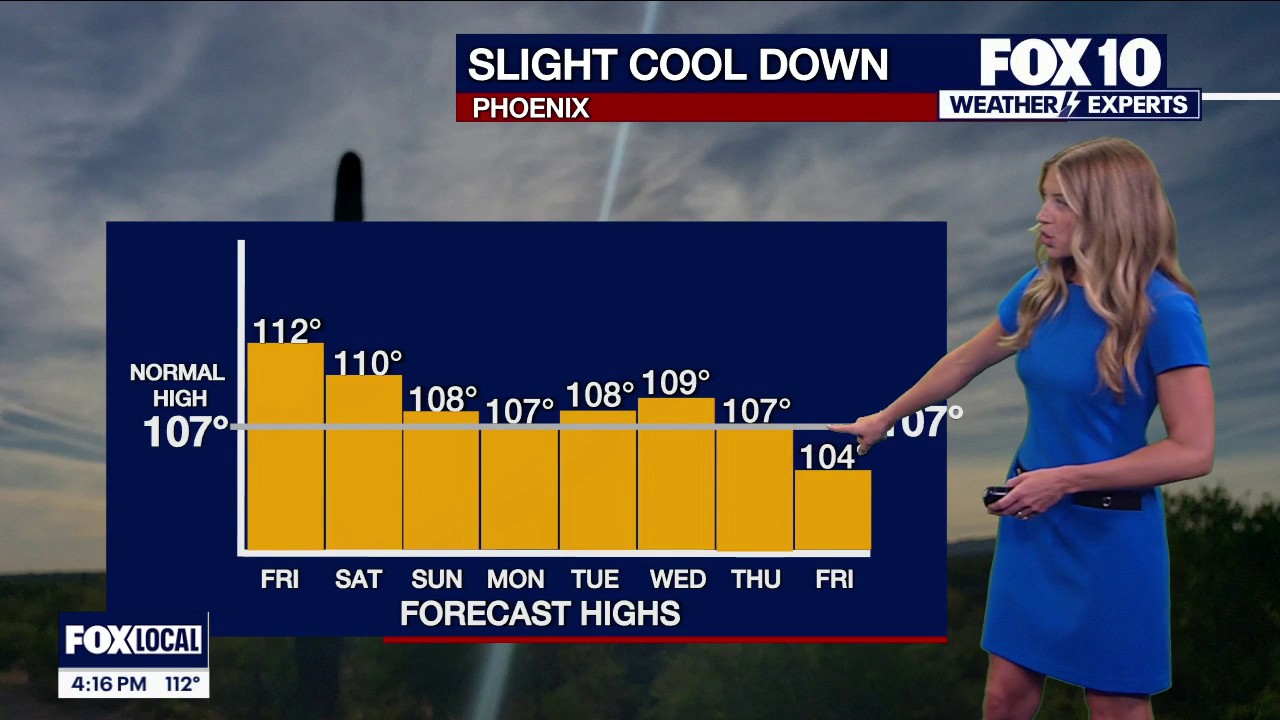 Arizona weather forecast: Monsoon moisture to break Arizona heat wave