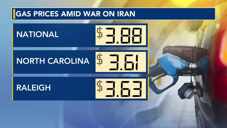 Gas prices begin to spike again as Iran war intensifies