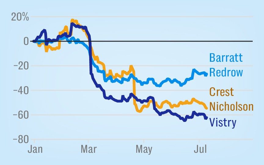 The crisis swallowing Britain's housing hopes