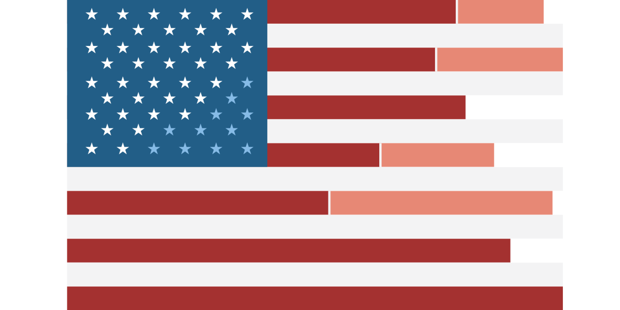 See how your values stack up against the rest of America
