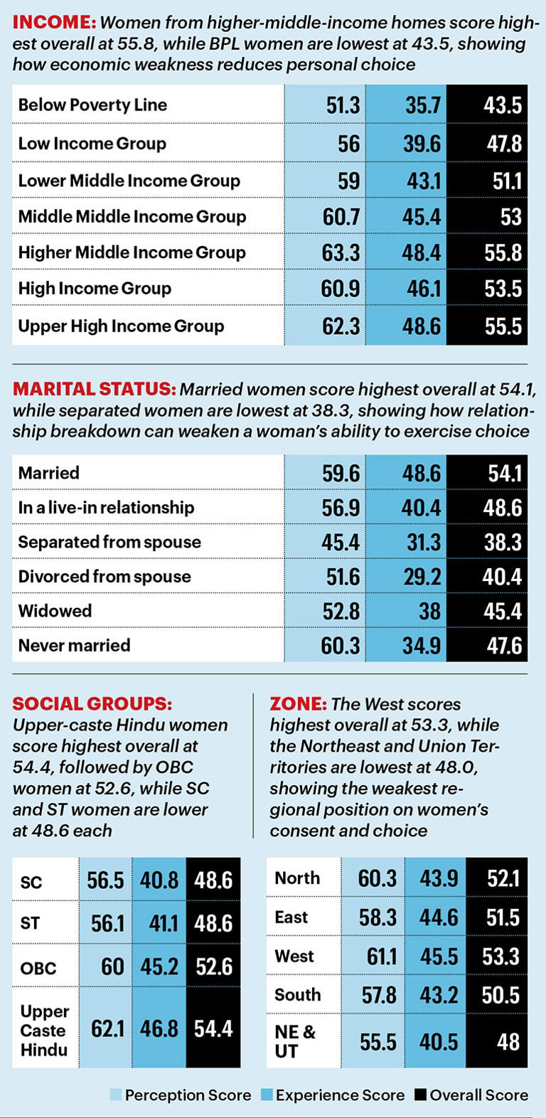 Sex & consent | 1st India Today consent survey