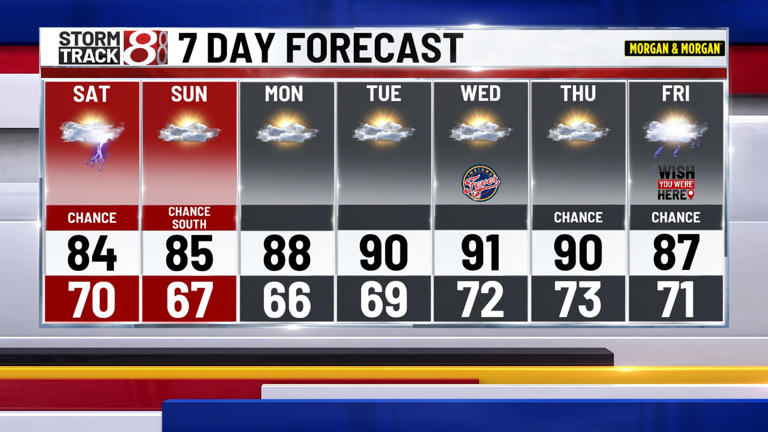 Storm chance continues Saturday, turning warmer next week