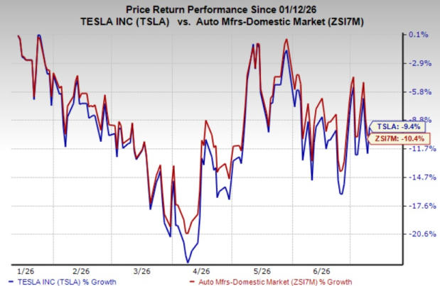 Why is Tesla bringing the long-wheelbase Model Y to the US?