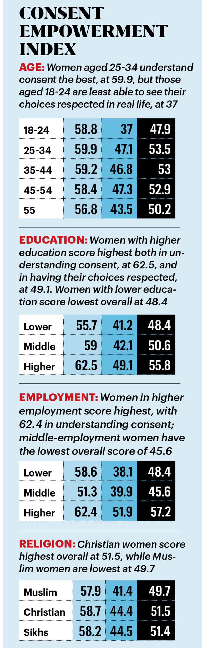 Sex & consent | 1st India Today consent survey